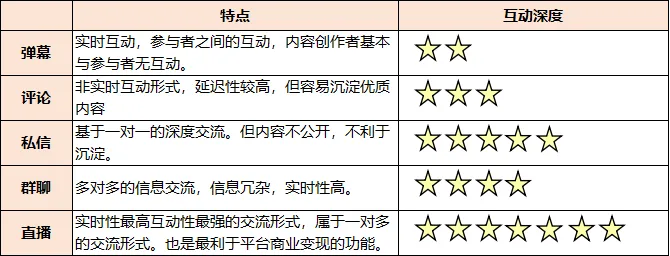 【小默】全方面解读社区类产品的设计思路 【小默】全方面解读社区类产品的设计思路