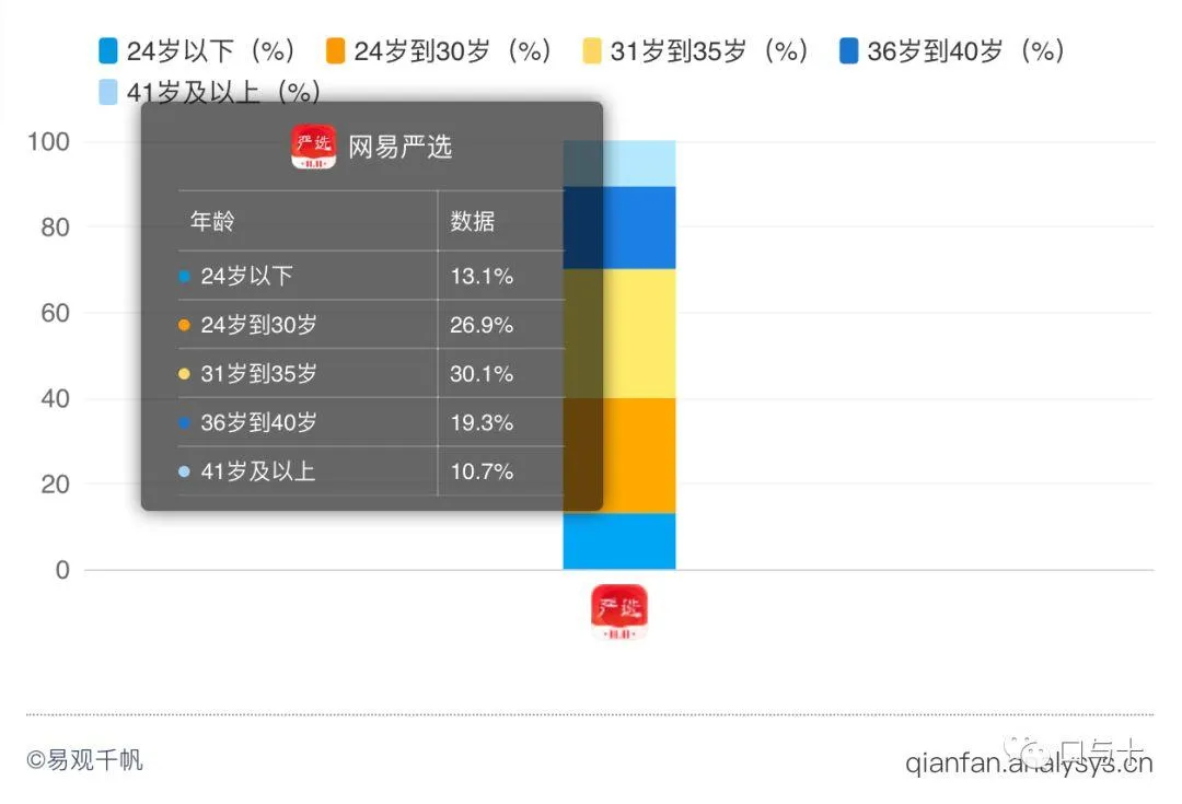 网易严选体验报告 网易严选体验报告