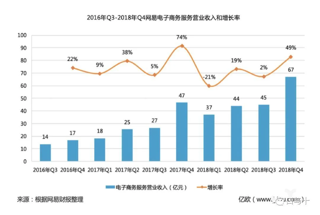 网易严选体验报告 网易严选体验报告