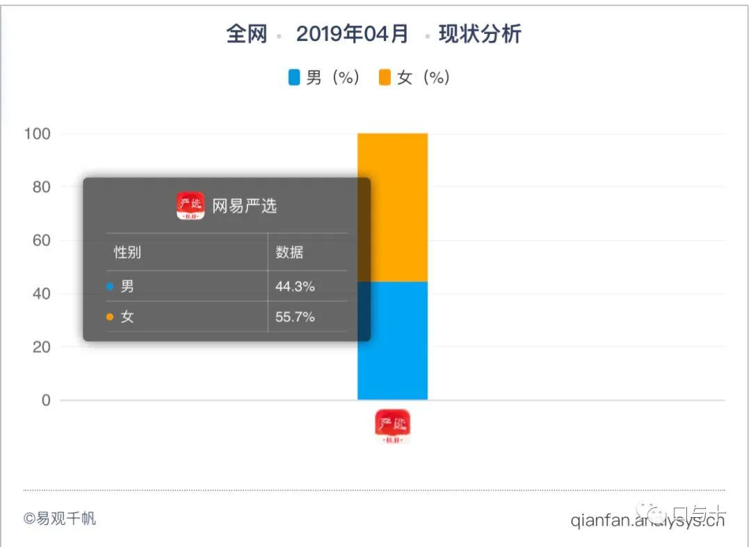 网易严选体验报告 网易严选体验报告