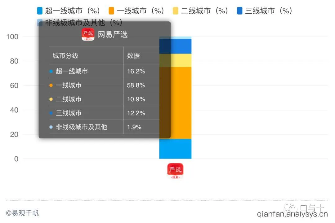 网易严选体验报告 网易严选体验报告