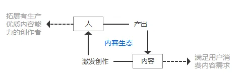 【小默】全方面解读社区类产品的设计思路 【小默】全方面解读社区类产品的设计思路