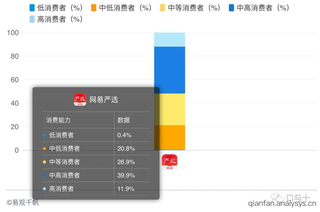 网易严选体验报告 网易严选体验报告