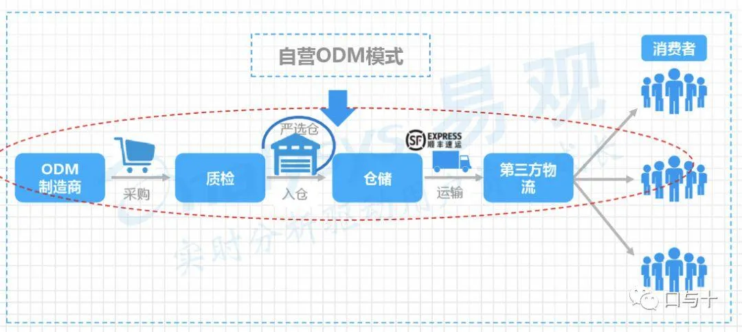 网易严选体验报告 网易严选体验报告
