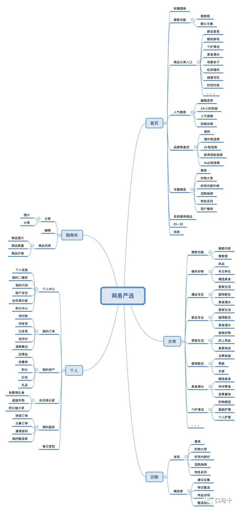 网易严选体验报告 网易严选体验报告