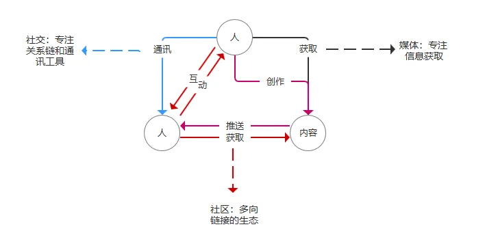 【小默】全方面解读社区类产品的设计思路 【小默】全方面解读社区类产品的设计思路