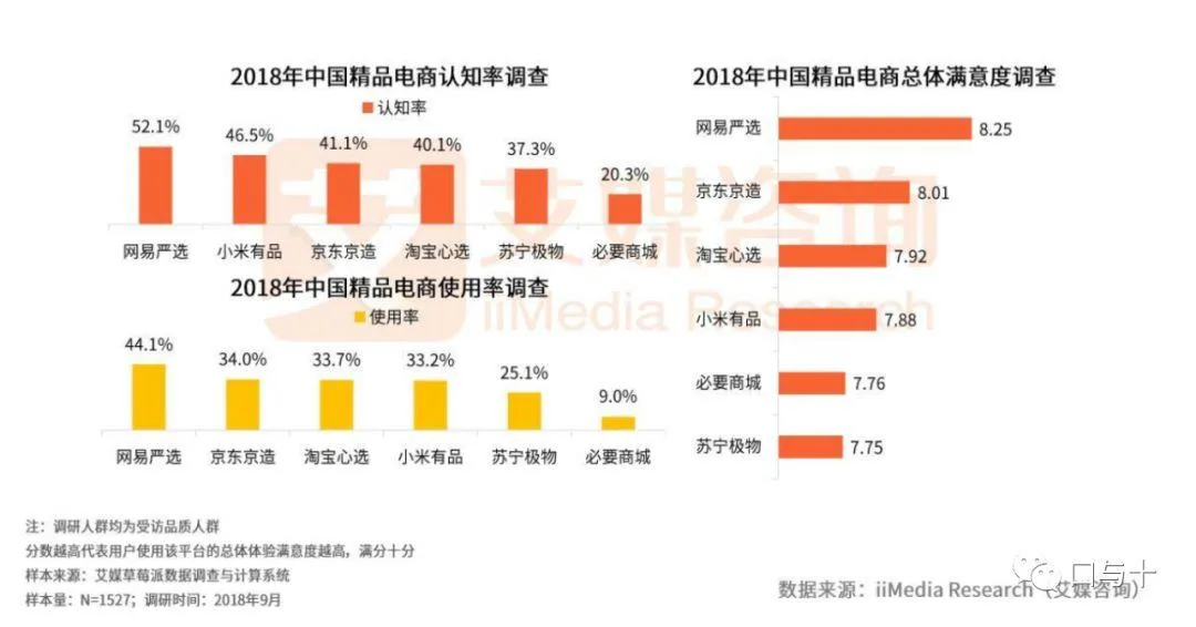 网易严选体验报告 网易严选体验报告