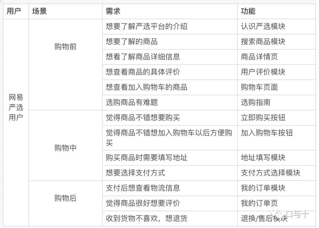 网易严选体验报告 网易严选体验报告