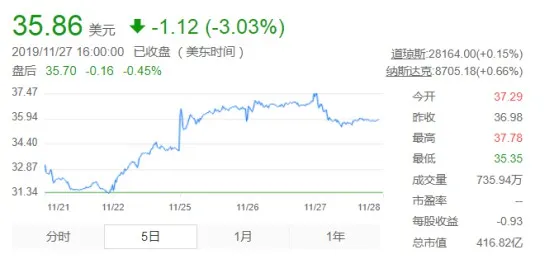 国盛证券称拼多多靠补贴火不过三年,拼多多:不予回应_零售_电商报 国盛证券称拼多多靠补贴火不过三年,拼多多:不予回应_零售_电商报