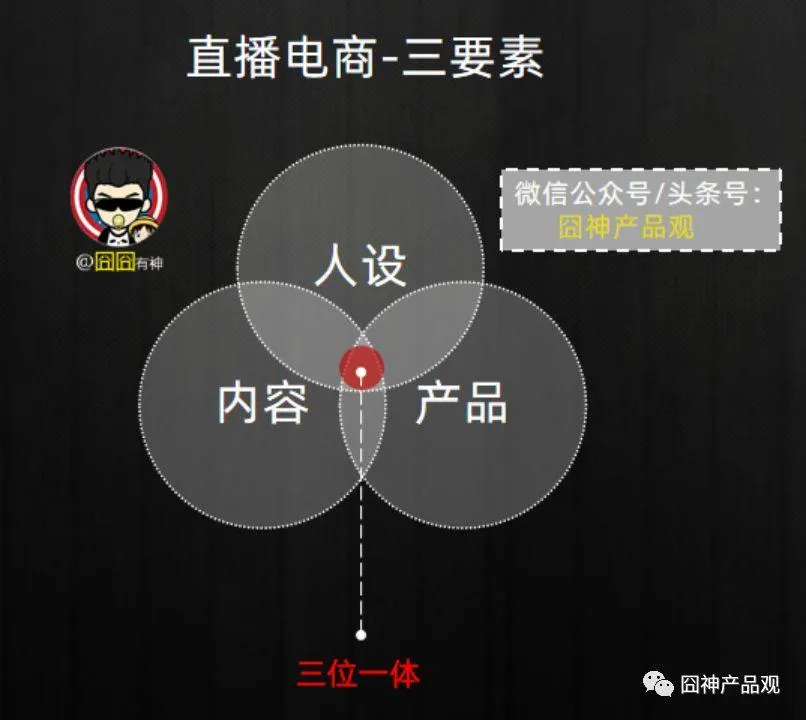 学不会的李佳琦!深度解码直播电商的底层秘密 学不会的李佳琦!深度解码直播电商的底层秘密