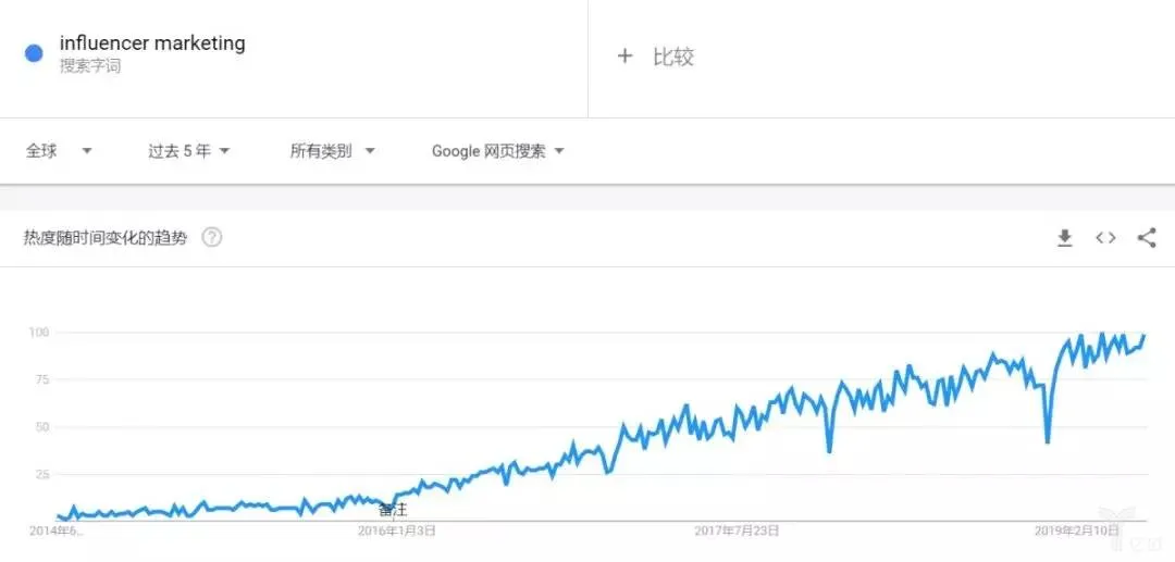 1574905381475717.webp 营销.webp