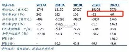 拼多多火不过3年的背后:现代分析师退化,拿风评当文献!_行业观察_电商报 拼多多火不过3年的背后:现代分析师退化,拿风评当文献!_行业观察_电商报