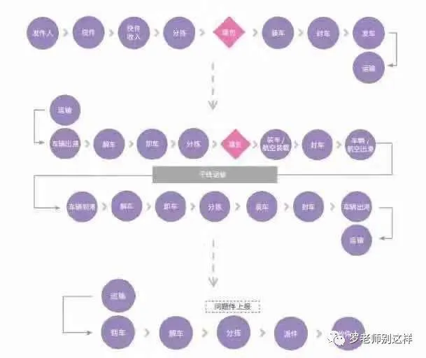 长文慎点 - 深度剖析新零售 长文慎点 - 深度剖析新零售