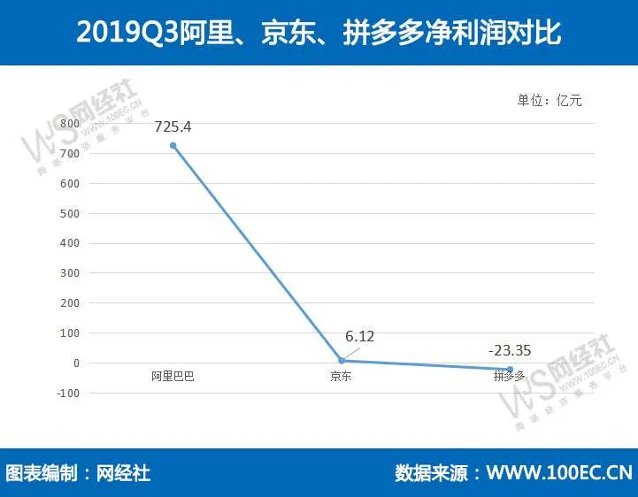 1575535019214885.webp 净利润.webp