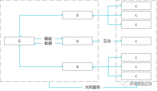 长文慎点 - 深度剖析新零售 长文慎点 - 深度剖析新零售