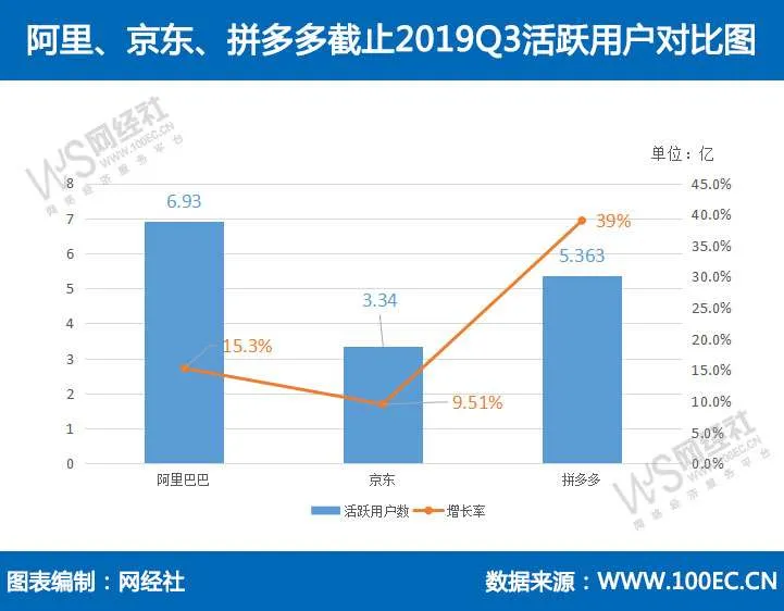 活跃用户.webp