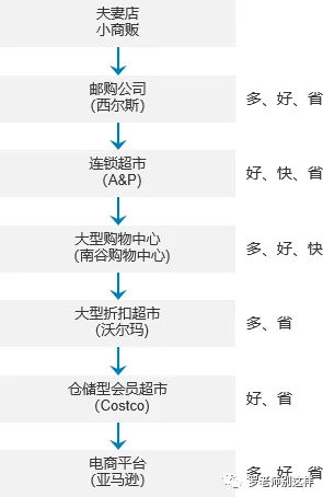 长文慎点 - 深度剖析新零售 长文慎点 - 深度剖析新零售