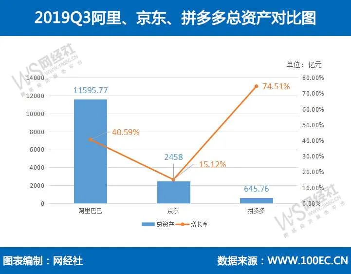 总资产.webp