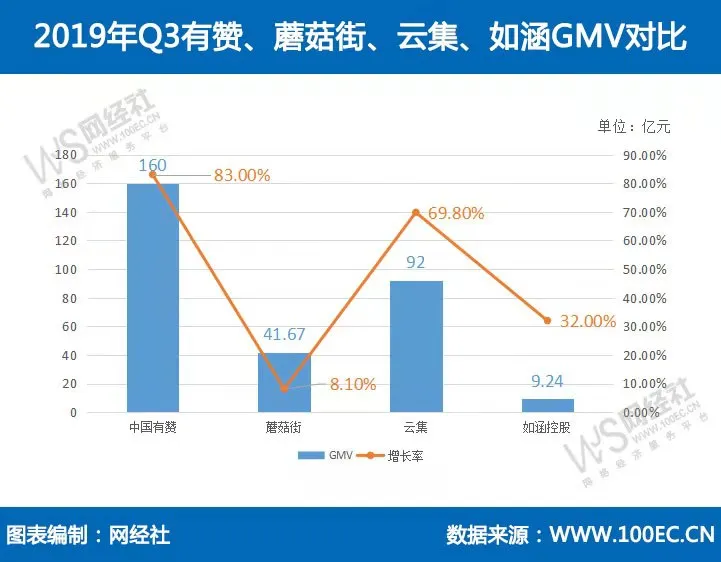 GMV.webp