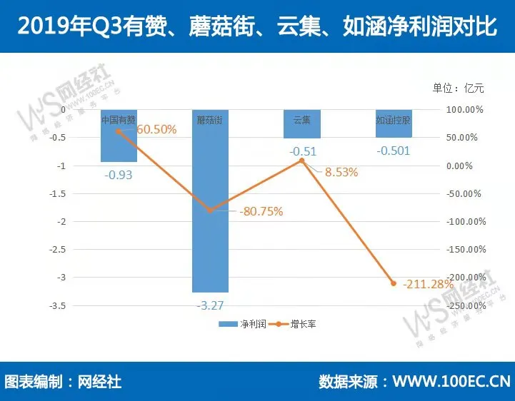 净利润.webp