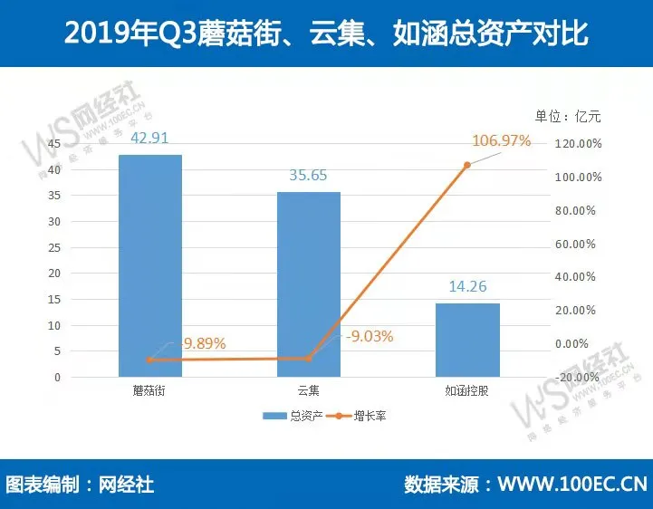总资产.webp