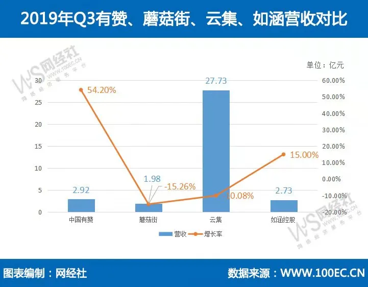 营收.webp