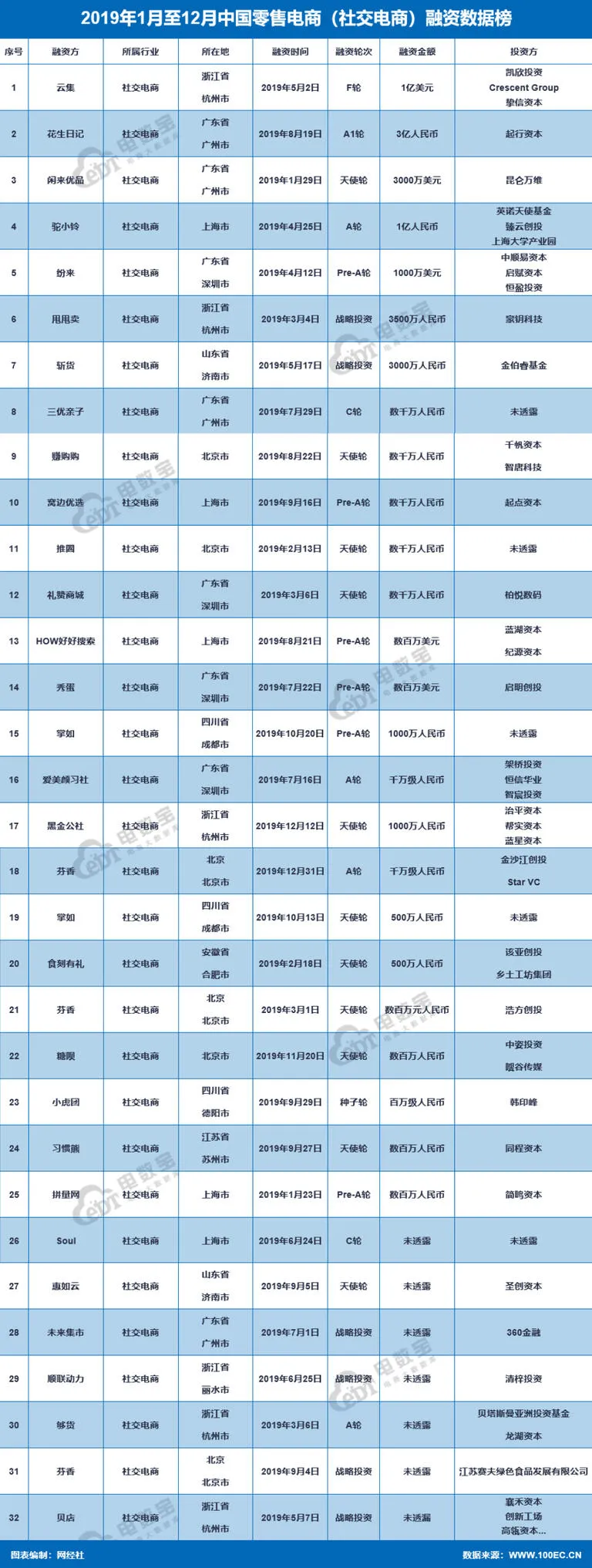 社交电商图.webp