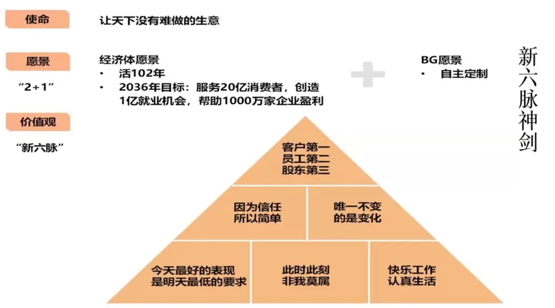 新六脉神剑 新六脉神剑