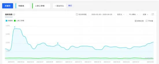 直播这个“鸡血”，能不能拉一把严选？        