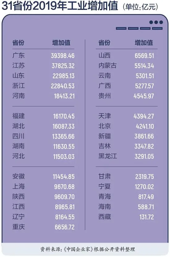 图表制作:王超