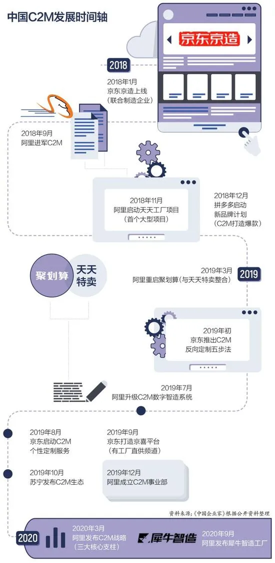 图表制作:王超