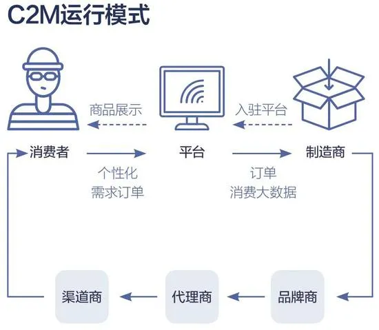 图表制作:王超