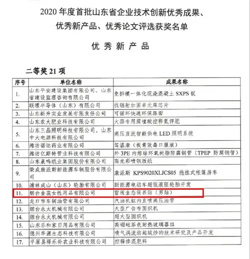 金天国际生态保养贴(男贴)荣膺山东省企业技术创新优秀新产品奖