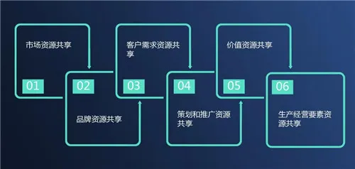 三大核心赋能 为企业插上腾飞的翅膀——金天合纵诚招全球品牌公司合伙人