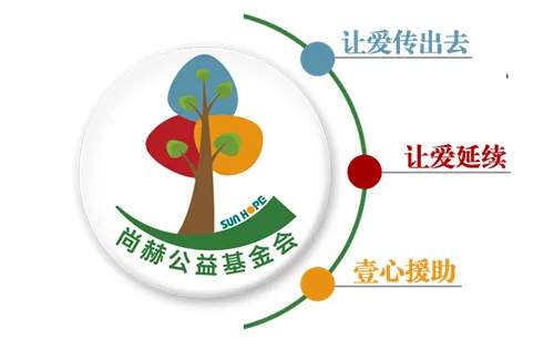撒播美丽,奉献健康 ——尚赫深耕大健康产业,打造可持续性品牌发展之路