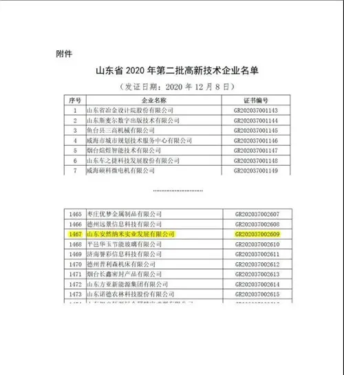 热烈祝贺安然公司再次通过国家高新技术企业认定!
