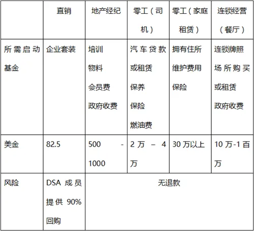 DSA和Ipsos发布研究洞察 无限极社交电商小程序激活超10万次