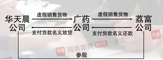参股.webp