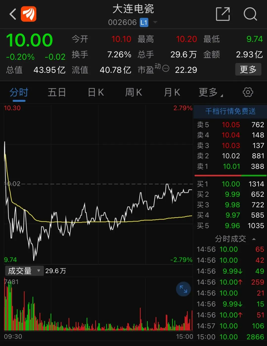 图片来源:东方财富App截图