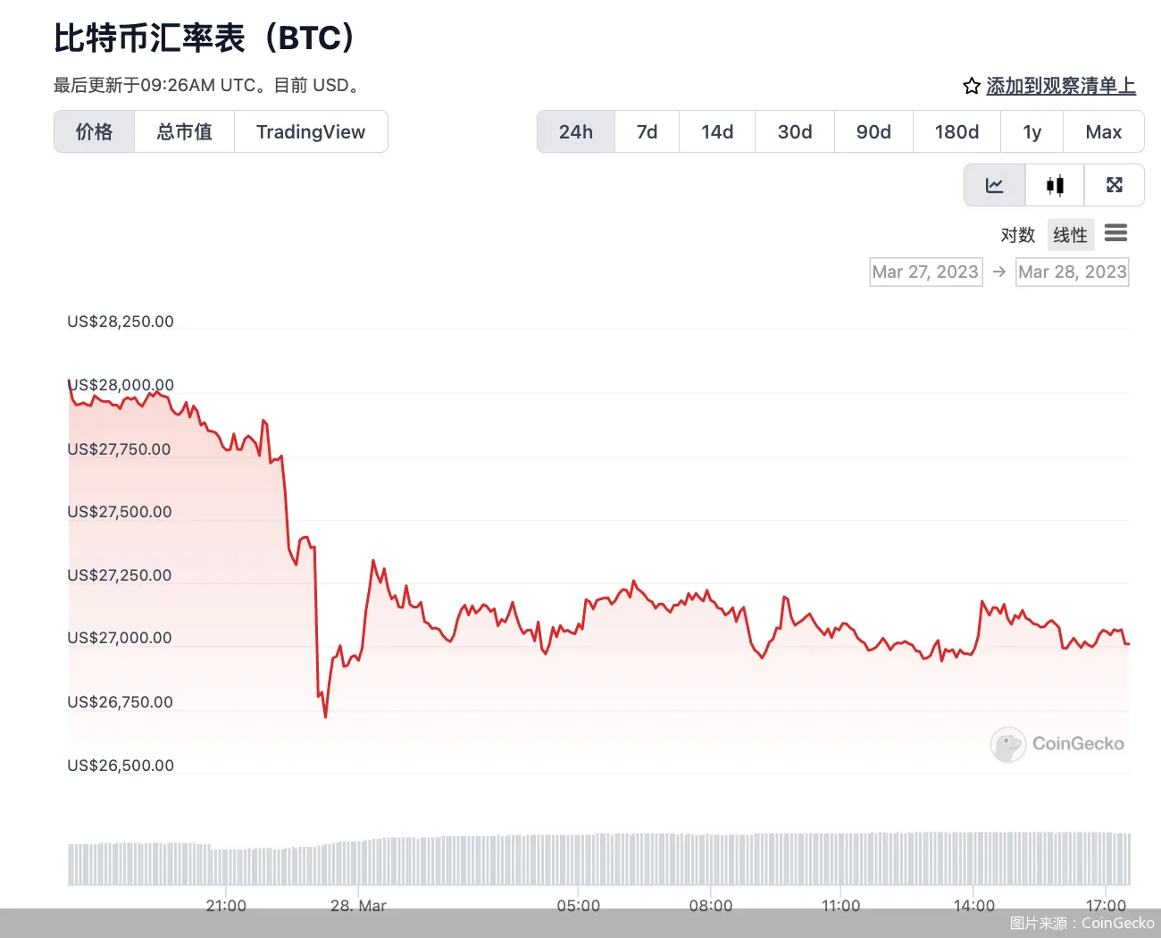 图片来源:CoinGecko