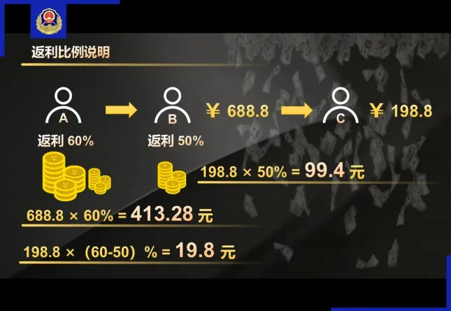 1713344331872 1713344331872