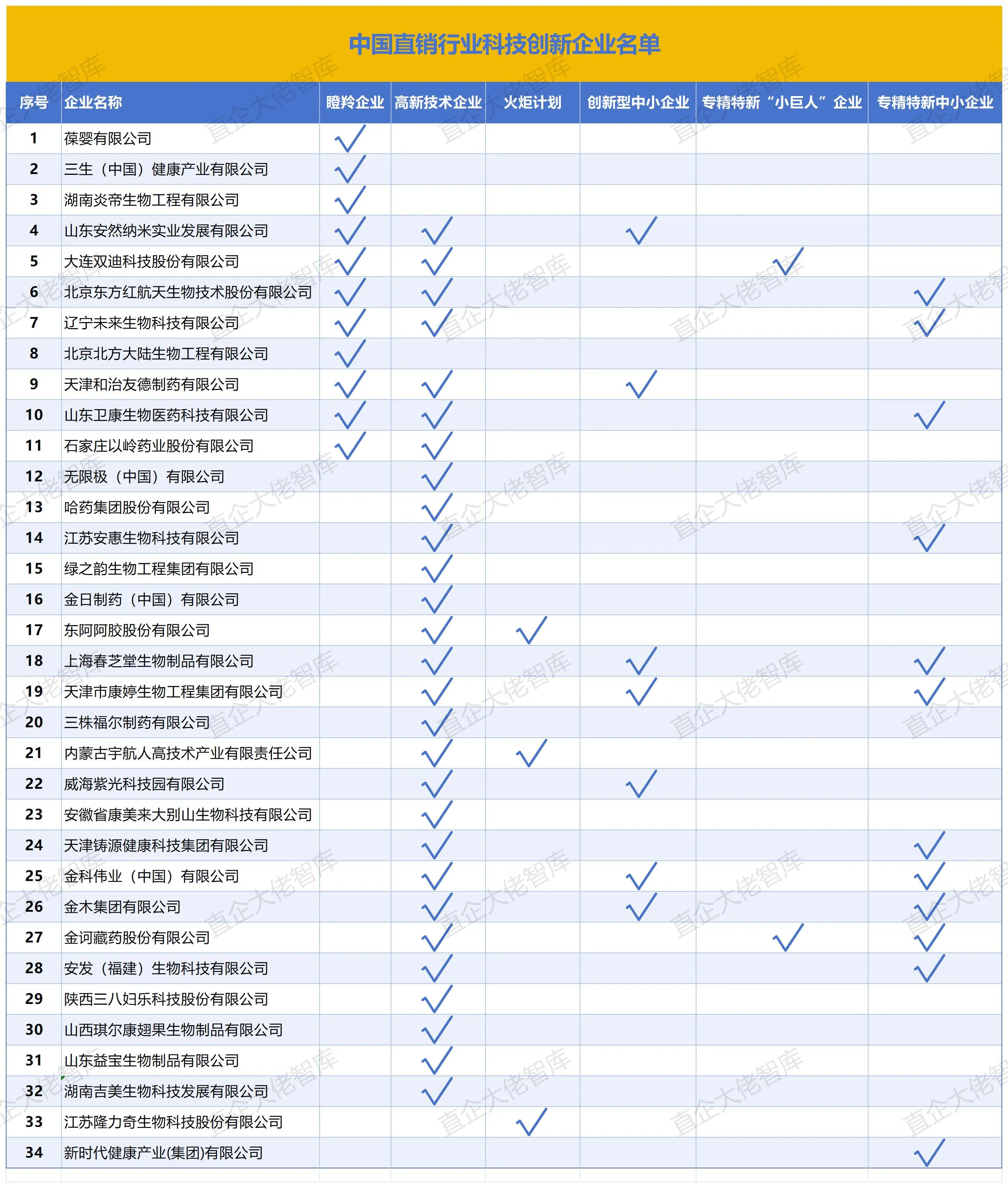中国直销行业的科技创新企业名单_科技创新总名单 中国直销行业的科技创新企业名单_科技创新总名单