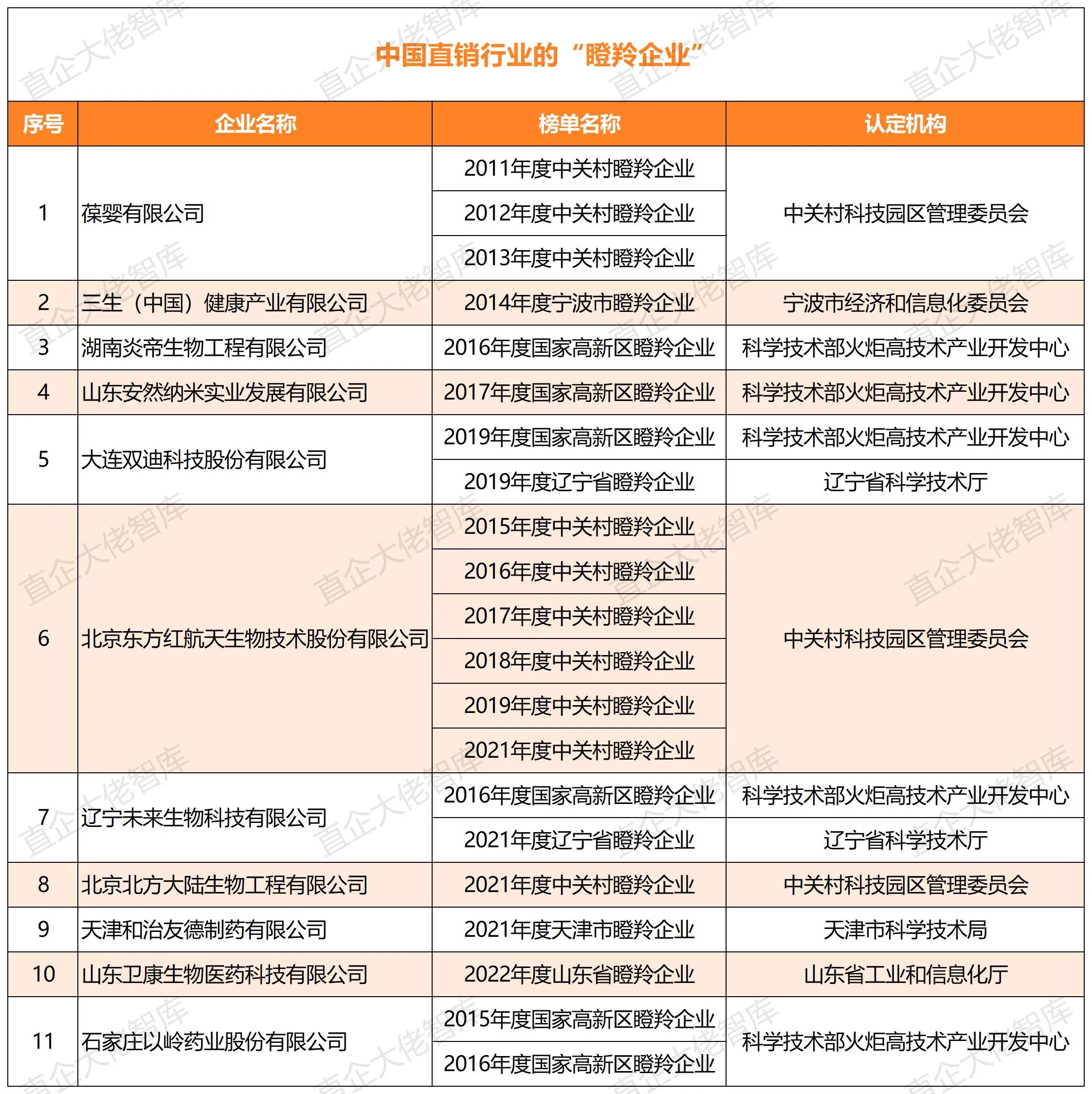 工作簿1_瞪羚企业 工作簿1_瞪羚企业