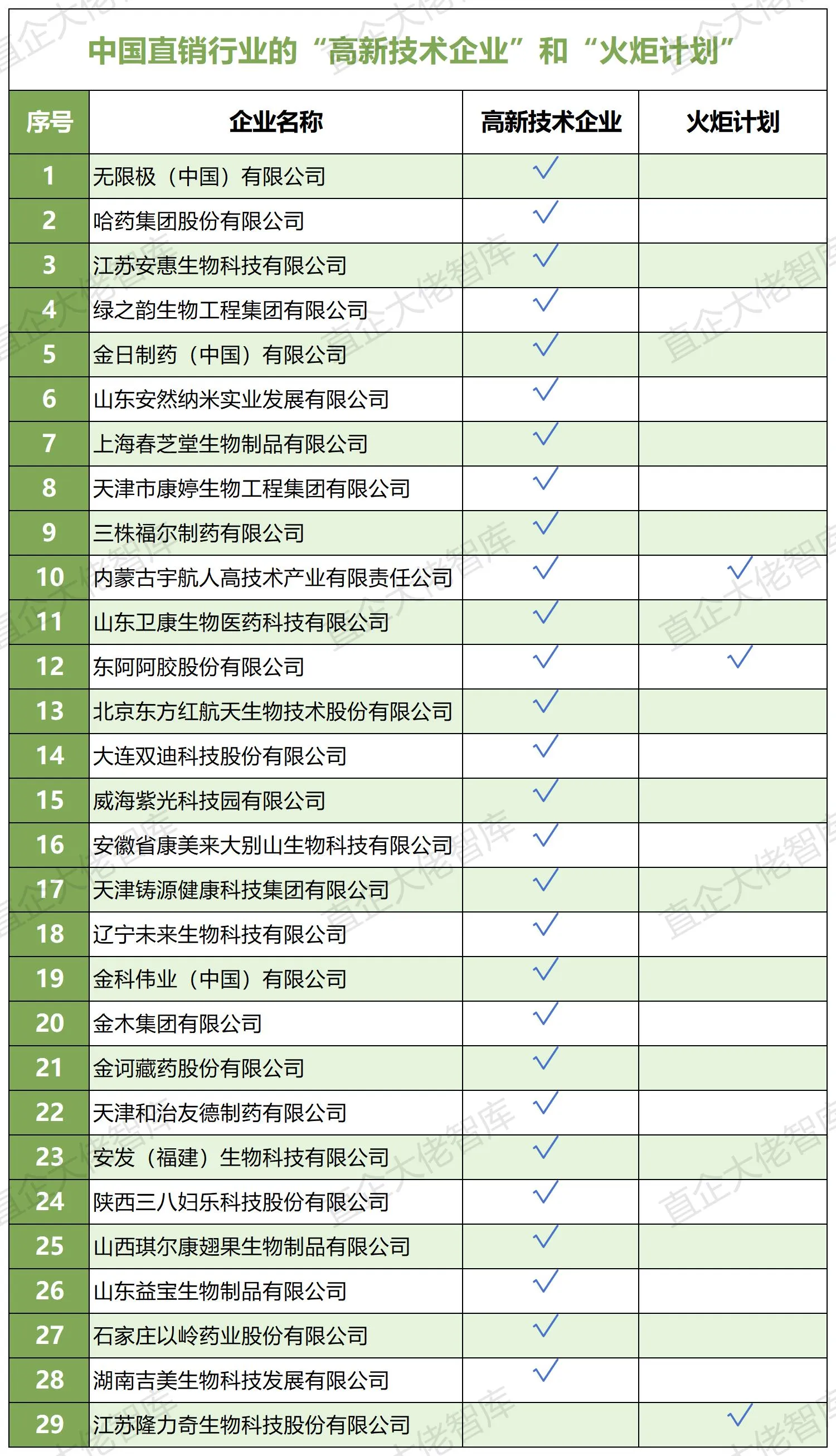 工作簿1_高新技术企业(1) 工作簿1_高新技术企业(1)