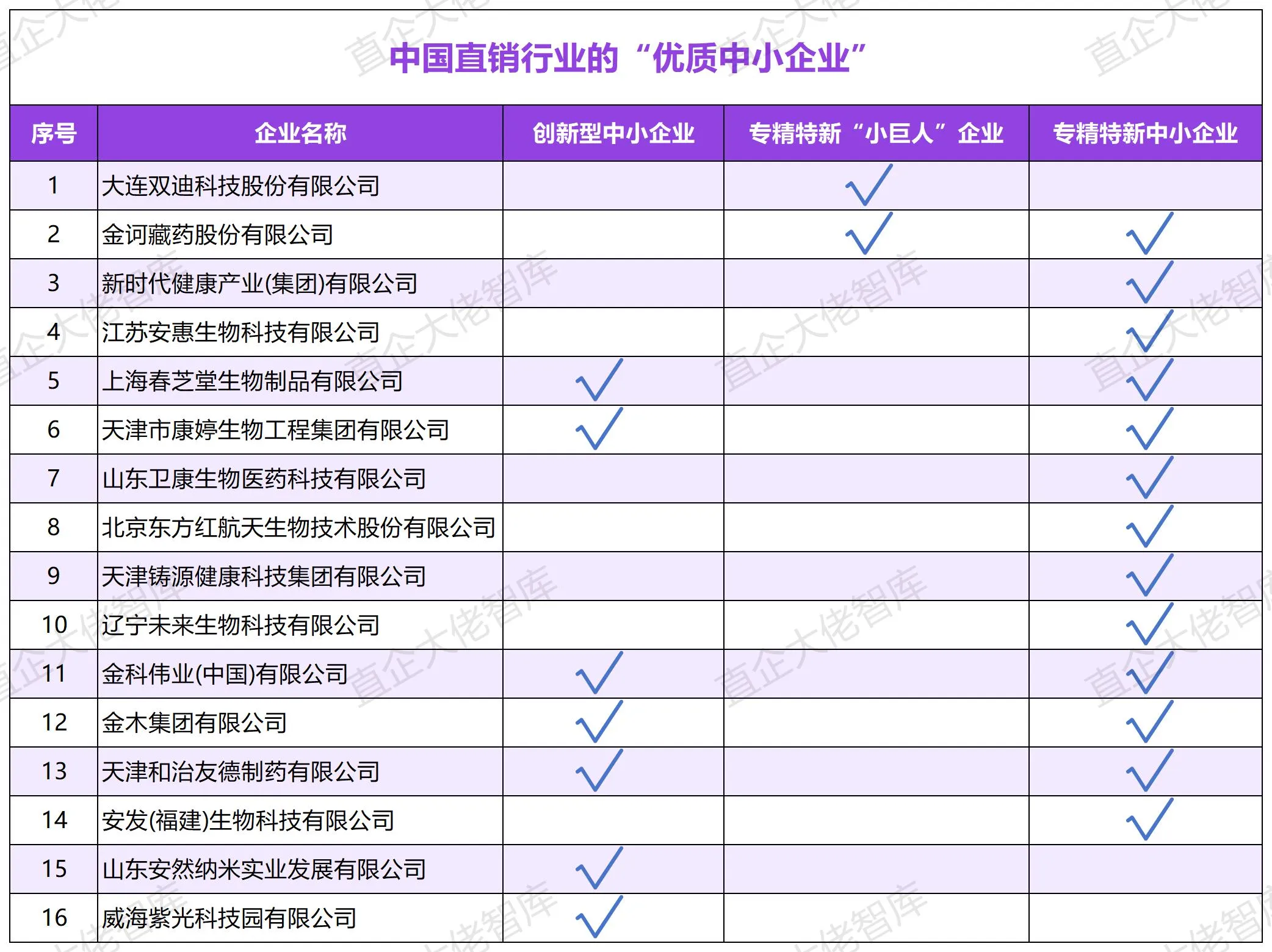 工作簿1_专精特新企业 工作簿1_专精特新企业